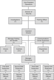 Entire Organization An Overview Sciencedirect Topics