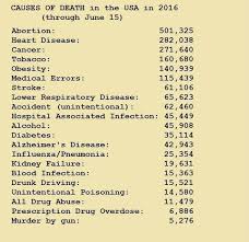 Causes Of Death In The United States