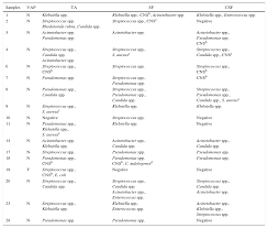 Microbial investigation of biofilms recovered from endotracheal tubes using  sonication in intensive care unit pediatric patients
