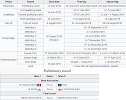 Champions league 2018/19 is men indoor volleyball tournament. Uefa Champions League 2018 19 Bigfooty