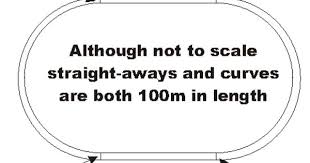 Overall, relay runs mimic regular top speed handoffs as much as possible, but the athletes don't have to worry about leaving on a mark. 4x100 Relay Handoffs Relay Track And Field Fockey