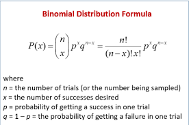 Statistics For Data Science Bigdataworld Statistics Math Data Science Binomial Distribution