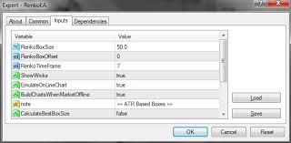 Renko Expert Advisor For Mt4