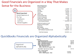 5 Simple Tools Dentists Use To Better Understand Their Financial Statements Practice Financial Group