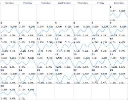 Monthly Tide Chart Audusdgraph Com