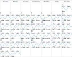 monthly tide chart audusdgraph com