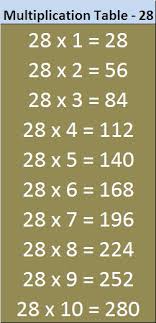 multiplication table 28 entranceindia