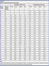 44 Unbiased Apft Chart For Army