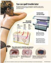 Pin On Melanoma