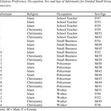 Unit swadaya insan negeri johor. Pdf Christian Muslim Relationships In Medan And Dalihan Na Tolu A Social Capital Study Of The Batak Cultural Values And Their Effect On Interreligious Encounters