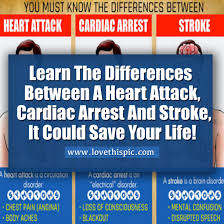 A heart attack is a circulation problem while cardiac arrest is an electrical problem. Learn The Differences Between A Heart Attack Cardiac Arrest And Stroke It Could Save Your Life