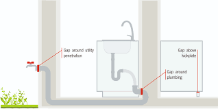 Insects like cockroaches and bed bugs can fit into even smaller gaps than rodents. Pest Exclusion Materials And Methods