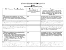 Common Core State English Language Arts Standards 2012 2013