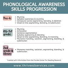 Phonological And Phonemic Awareness Strategies & Activities For Struggling  Readers