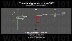 This subreddit welcomes xbox, playstation and pc users !!! Wackyjacky101 On Twitter Critical Pubg Information The Qbz95 Is Misaligned By 100 Meters Which Will Cause Inaccuracy Especially When Using Scopes Watch The Video Here Https T Co Et1v3abhdw Https T Co Ulazwrlgu2