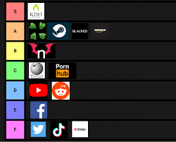 Websites tier list : rshitposting