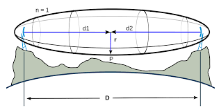 Fresnel Zone Wikipedia