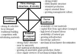 We produce pure ceramic for other brands. The Spanish Ceramic Tile Cluster Competitiveness Diamond Download Scientific Diagram