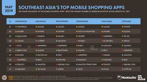 If you're looking to buy a new smartphone then our best phones guide is designed to show you the top handsets on the market today in 2021. Ecommerce In Malaysia In 2019 Datareportal Global Digital Insights