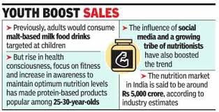 That depends on how they're incorporated. Gen Y Shakes Up Protein Market Times Of India