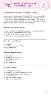 Telling someone that you love about your diagnosis is undoubtedly a difficult task. If Someone You Love Has Breast Cancer Susan G Komen For The