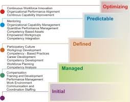 Website Disabled Training And Development Competency Based Career Development