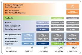 Esx And Esxi Server Comparison Vmadmin Co Uk