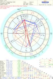 Free Chart Free Chart Natal Charts Chart