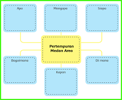 Artikel ini berisi kunci jawaban soal yang ada dalam. Kunci Jawaban Buku Siswa Kelas 6 Tema 2 Halaman 45 46 48 49 50 Sanjayaops