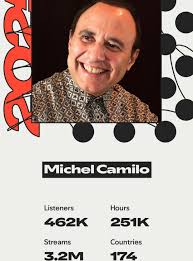 Thanks to all of you!!! 🙏❤️🤩 @camilomichel @spotifyforartists @spotify  #michelcamilo #piano #jazz #jazzmusician #jazzpiano #grammywinner  #emmywinner #latingrammywinner #latinjazz #wrapped #bigfun