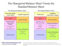 Image Result For Accrual Management Accounting Accounting Balance Sheet Accrual
