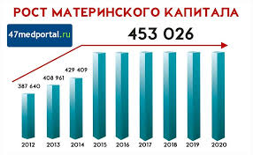 Materinskij Kapital Za 2 Rebenka Razmer Sertifikata I Sroki Pravila Oformleniya Poslednie Novosti 2018 2019 Goda Yurexpert42 Besplatnaya Yuridicheskaya Pomosh
