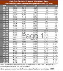 Review on cimb cashlite personal instalment loan. Cimb Credit Card Cash Plus Financing I Carigold Forum