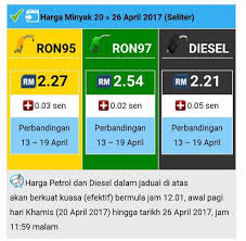 Harga minyak goreng terbaru ini, akan berbeda apabila anda membelinya di toko waralaba (pasar swalayan) seperti indomaret dan alfamart. Minyak Naik Lagi Laaaaa Suria Amanda