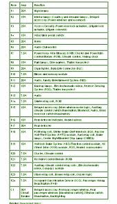The fuse panel is located below and to the left of the steering wheel by the brake pedal. Diagram Fuse Box Diagram For 2006 Ford Freestyle Full Version Hd Quality Ford Freestyle Diagramoldsv Avvocatomariazingaropoli It