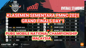 Pmnc malaysia is now back and here's your chance to qualify for pmpl my/sg season 4! Klasemen Sementara Pmnc 2021 Grand Final Day 1 Pmnc Malaysia Youtube