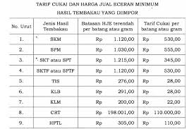 Yup….botol tersebut kini berubah warna. Per 1 Januari 2017 Tarif Cukai Dan Harga Jual Eceran Rokok Naik Suara Surabaya
