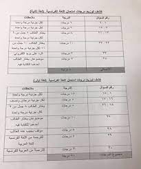 هنا…نتائج الثانوية العامة من وزارة التربية والتعليم توجيهي الأردن 2021 عبر tawjihi.jo. Ø¯Ø±Ø¬Ø© Ø§Ù„Ù†Ø¬Ø§Ø­ ÙÙŠ Ù…ÙˆØ§Ø¯ Ø§Ù„Ø«Ø§Ù†ÙˆÙŠØ© Ø§Ù„Ø¹Ø§Ù…Ø©