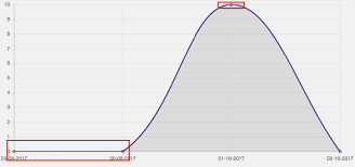 Line Chart Line On The Edge Get Cut Issue 4202