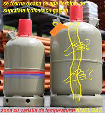 Butelia Rulota Iarna Auto Rulota
