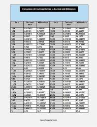 pin by roy storms on wood working decimal chart decimal