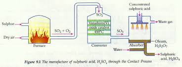 Pin On Chemistry