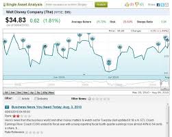 Kalengo Releases Interactive Stock Chart Spotted With Custom