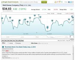 kalengo releases interactive stock chart spotted with custom