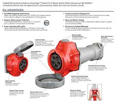 Hubbell Switch Rated Pin And Sleeve Devices Bgb Supply