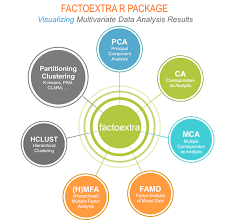 Factoextra R Package Easy Multivariate Data Analyses And