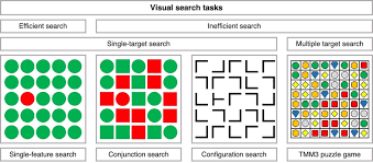 Gaming is a billion dollar industry, but you don't have to spend a penny to play some of the best games online. Types Of Visual Search Tasks And Tile Matching Match Three Puzzle Download Scientific Diagram