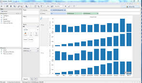 Dual Axis Chart From The Same Measure In Tableau