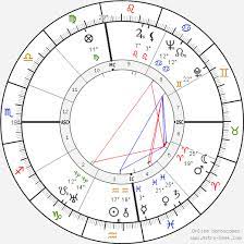 The ancient babylonians created the zodiac wheel by first splitting our sky into four sections designated by the yearly equinoxes and solstices (the turning points of the four yearly seasons). Birth Chart Of Buster Crabbe Astrology Horoscope