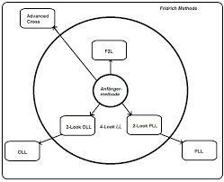 Adjacent f (r u r' u' ) f' 3. Https Taurelin De Downloads Lernzirkelfridrichmethode Pdf